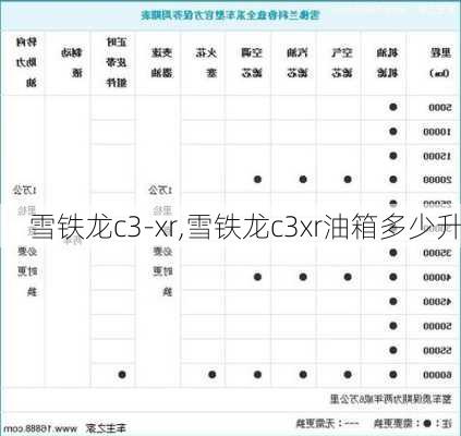 雪铁龙c3-xr,雪铁龙c3xr油箱多少升