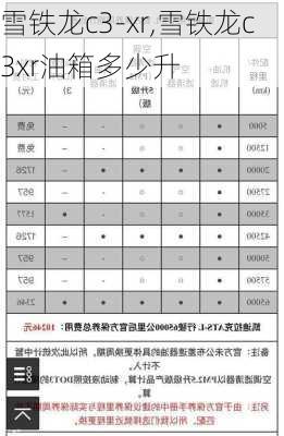 雪铁龙c3-xr,雪铁龙c3xr油箱多少升