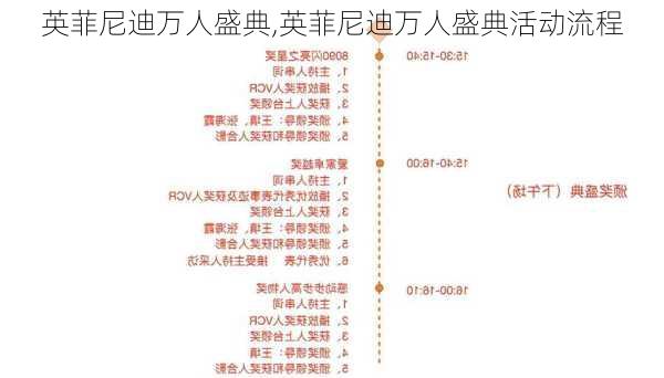 英菲尼迪万人盛典,英菲尼迪万人盛典活动流程