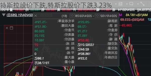 特斯拉股价下跌,特斯拉股价下跌3.23%