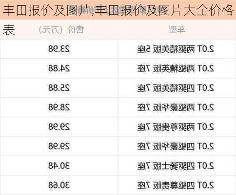 丰田报价及图片,丰田报价及图片大全价格表