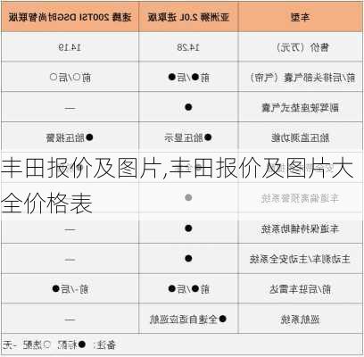 丰田报价及图片,丰田报价及图片大全价格表