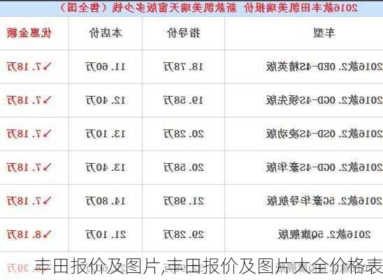 丰田报价及图片,丰田报价及图片大全价格表