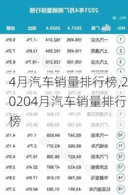 4月汽车销量排行榜,20204月汽车销量排行榜