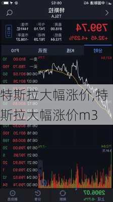 特斯拉大幅涨价,特斯拉大幅涨价m3