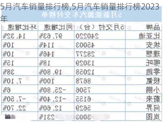 5月汽车销量排行榜,5月汽车销量排行榜2023年