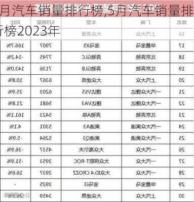 5月汽车销量排行榜,5月汽车销量排行榜2023年