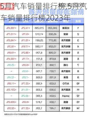 5月汽车销量排行榜,5月汽车销量排行榜2023年