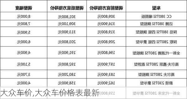 大众车价,大众车价格表最新