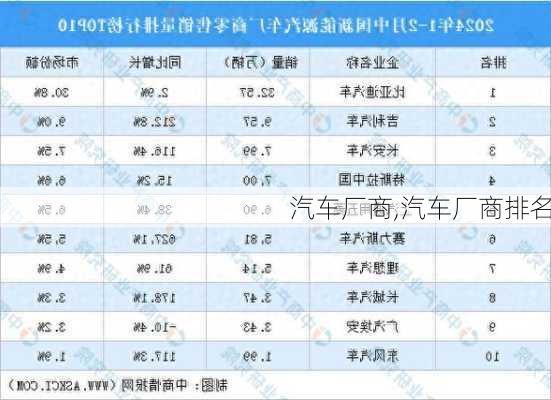 汽车厂商,汽车厂商排名