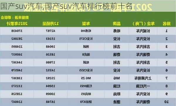 国产suv汽车,国产suv汽车排行榜前十名