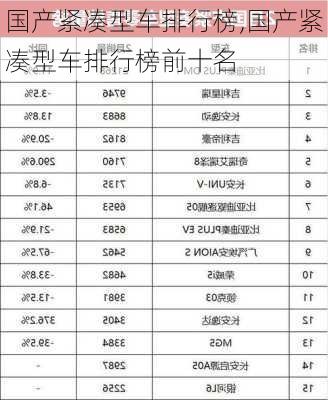 国产紧凑型车排行榜,国产紧凑型车排行榜前十名