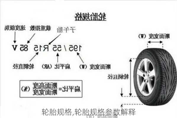 轮胎规格,轮胎规格参数解释