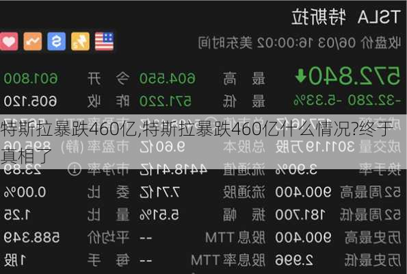 特斯拉暴跌460亿,特斯拉暴跌460亿什么情况?终于真相了