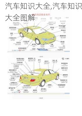 汽车知识大全,汽车知识大全图解