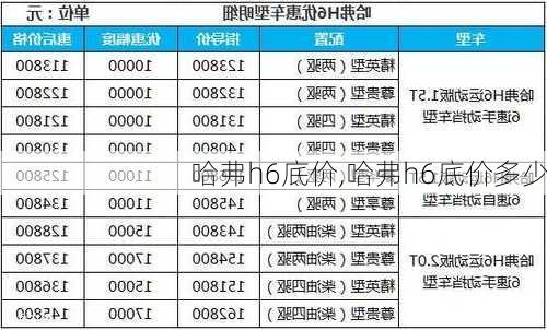 哈弗h6底价,哈弗h6底价多少