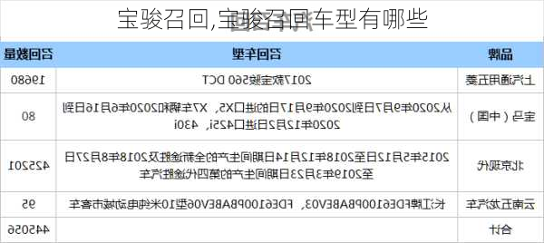 宝骏召回,宝骏召回车型有哪些