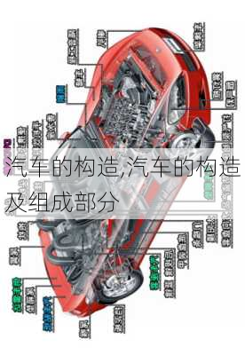 汽车的构造,汽车的构造及组成部分