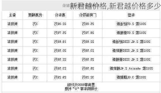 新君越价格,新君越价格多少