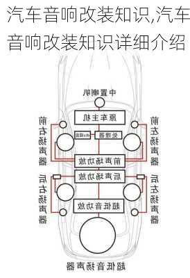 汽车音响改装知识,汽车音响改装知识详细介绍