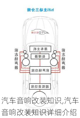 汽车音响改装知识,汽车音响改装知识详细介绍