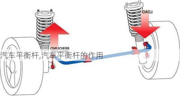 汽车平衡杆,汽车平衡杆的作用