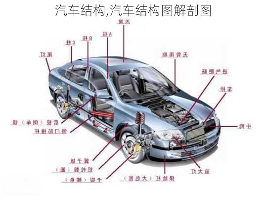 汽车结构,汽车结构图解剖图