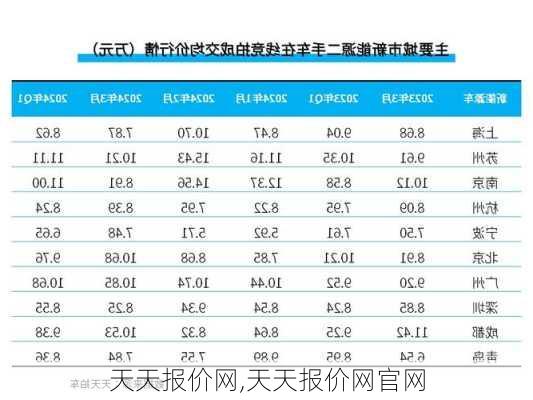 天天报价网,天天报价网官网