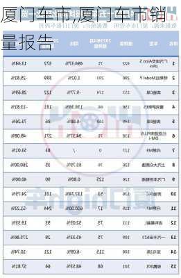 厦门车市,厦门车市销量报告