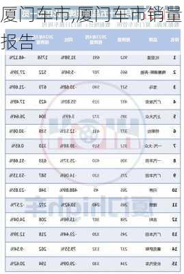 厦门车市,厦门车市销量报告