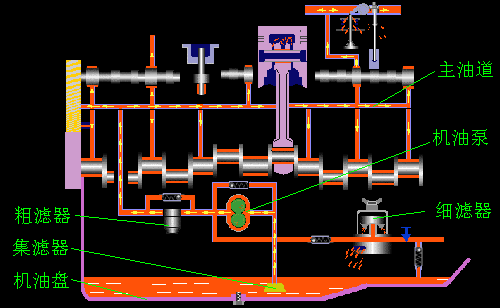 汽车发动机原理,汽车发动机原理图动态图