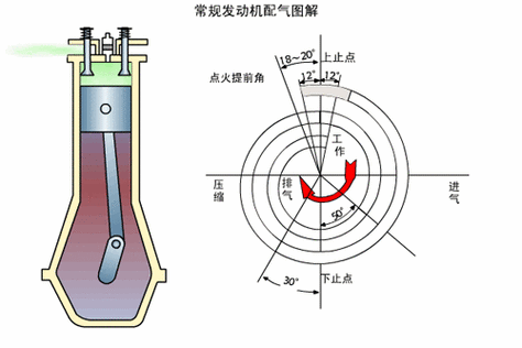 汽车发动机原理,汽车发动机原理图动态图