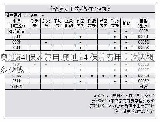 奥迪a4l保养费用,奥迪a4l保养费用一次大概多少钱