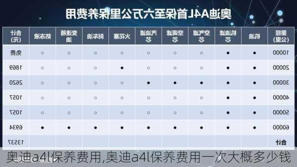 奥迪a4l保养费用,奥迪a4l保养费用一次大概多少钱