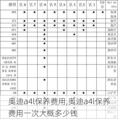 奥迪a4l保养费用,奥迪a4l保养费用一次大概多少钱