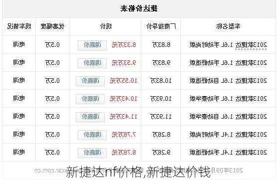 新捷达nf价格,新捷达价钱