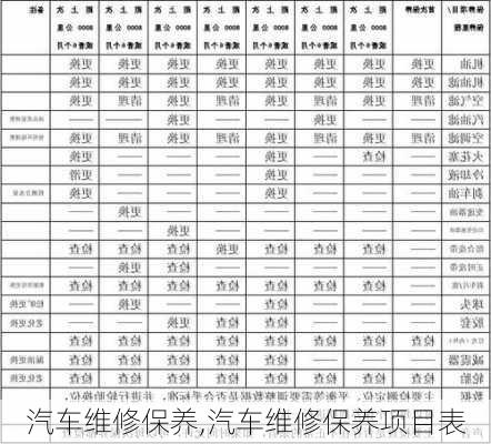 汽车维修保养,汽车维修保养项目表