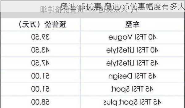 奥迪q5优惠,奥迪q5优惠幅度有多大