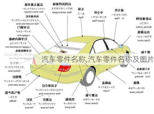 汽车零件名称,汽车零件名称及图片