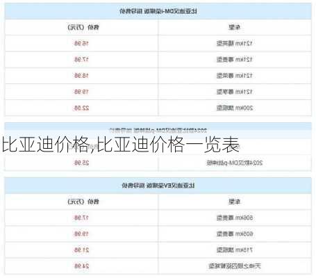 比亚迪价格,比亚迪价格一览表