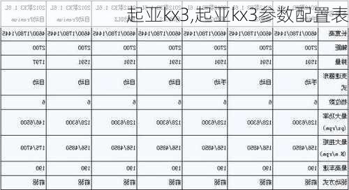 起亚kx3,起亚kx3参数配置表