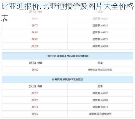 比亚迪报价,比亚迪报价及图片大全价格表