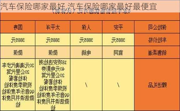 汽车保险哪家最好,汽车保险哪家最好最便宜