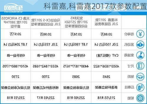 科雷嘉,科雷嘉2017款参数配置