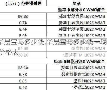 华晨宝马多少钱,华晨宝马多少钱一辆 价格表