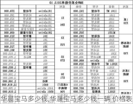 华晨宝马多少钱,华晨宝马多少钱一辆 价格表