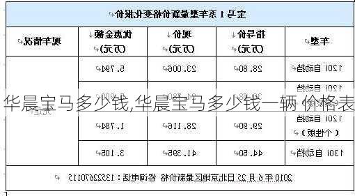 华晨宝马多少钱,华晨宝马多少钱一辆 价格表