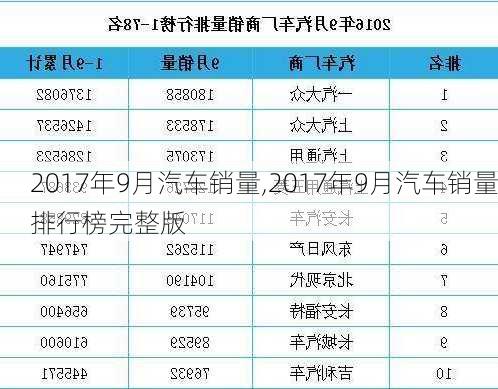 2017年9月汽车销量,2017年9月汽车销量排行榜完整版