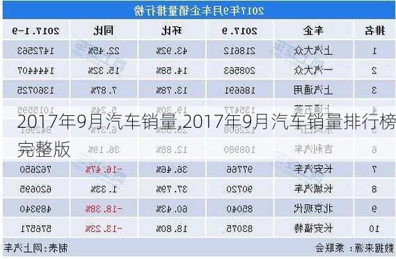 2017年9月汽车销量,2017年9月汽车销量排行榜完整版