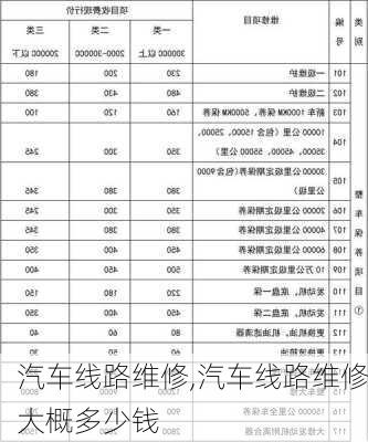 汽车线路维修,汽车线路维修大概多少钱